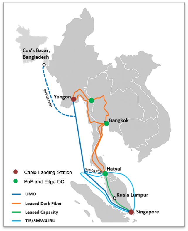 Lumic regional network map connecting Yangon, Bangkok, Hatyai, Kuala Lumpur and Singapore